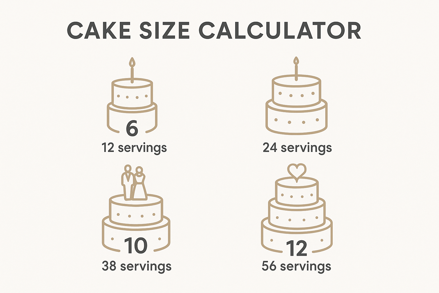Cake size comparison chart showing different cake diameters and portions, helping customers choose the right size for their event